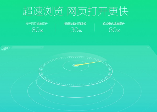 360安全浏览器2021测试版