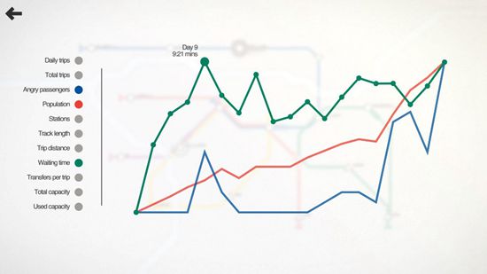 迷你地铁pc正版下载