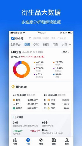 非小号数字货币交易平台最新版本3