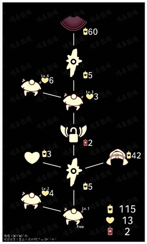 光遇魔法季先祖兑换表 光遇魔法季先祖兑换物品一览