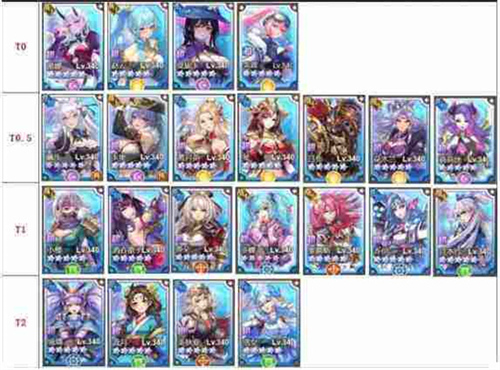 魔物迷宫英雄强度排行 魔物迷宫英雄排名