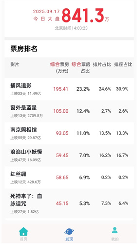 六六影视大全1
