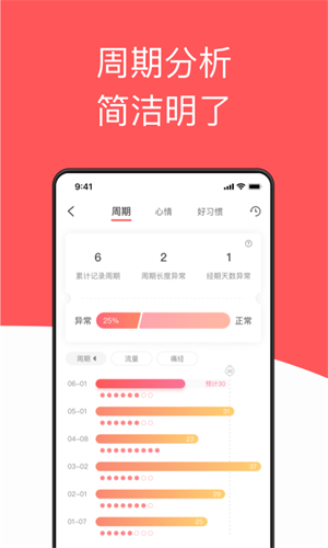西柚大姨妈1