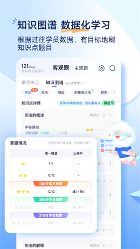 觉晓法考1