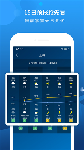 本地天气预报1
