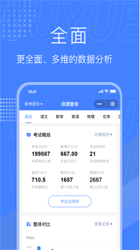 五岳阅卷2