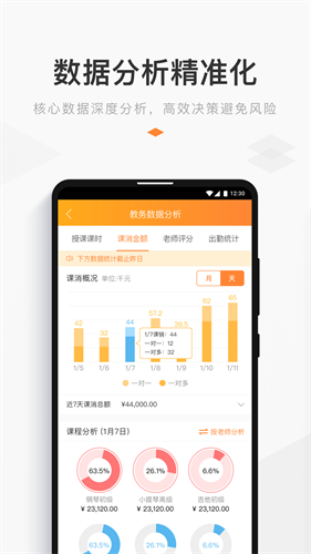 小麦助教2