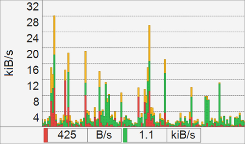 NetTraffic