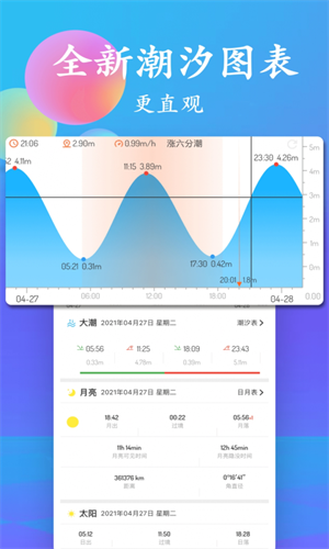 潮汐表2