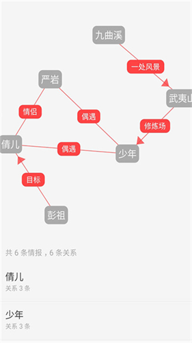 云上写作2