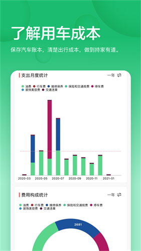 小熊油耗2