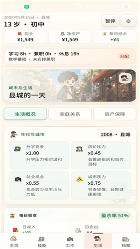 2